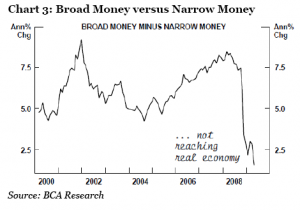money-supply-broad-vs-narrow