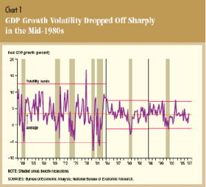 us-gdp-growth-volatility1