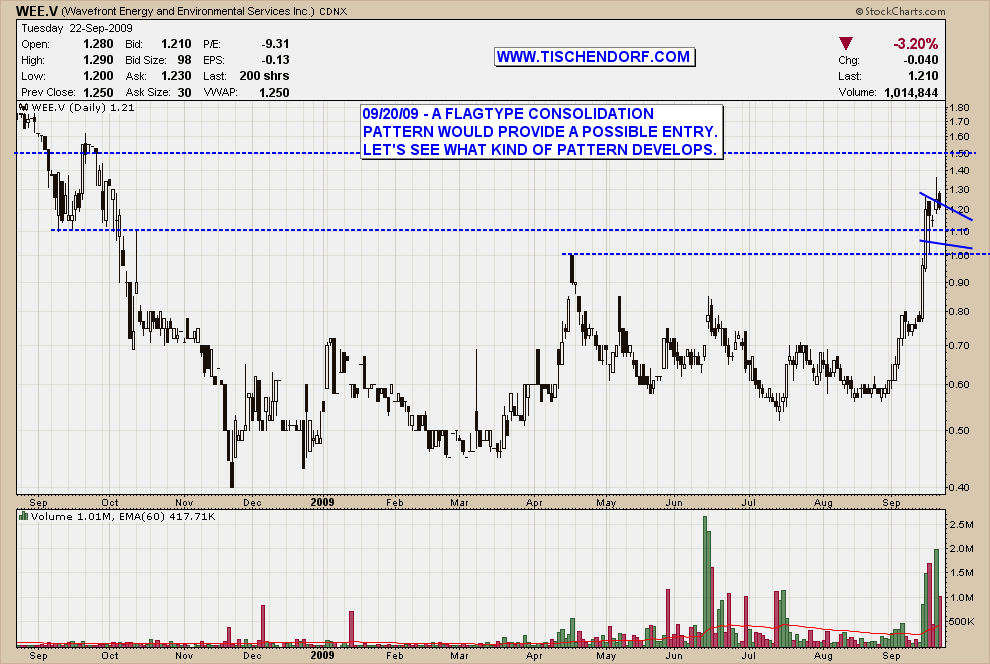 Eca Stock Chart Tsx