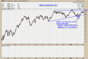 WTIC Light Crude Oil Chart Technical Analysis Stock Price Ascending Triangle WTIC Light Crude Oil Chart Technical Analysis Stock Price Ascending Triangle