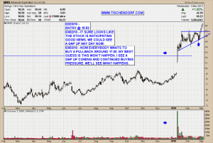 MMR McMoRan Exploration Technical Analysis Stock Price Chart NYSE MMR McMoRan Exploration Technical Analysis Stock Price Chart NYSE