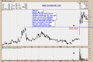 PKL.TO PC Gold TSX Consolidation Pattern Technical Analysis Price Chart PKL.TO PC Gold TSX Consolidation Pattern Technical Analysis Price Chart