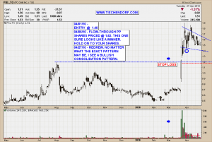 PKL.TO PC Gold TSX Consolidation Pattern Technical Analysis Price Chart