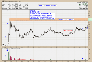 PGD.TO TSX Peregrine Diamonds Price Target Technical Analysis Chart Pattern Cup Handle Long Base