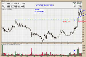 UEX.TO TSX Bullish Flag Uranium Explorer Technical Analysis Stock Price Chart Pattern