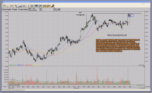 CLW Clearwater Paper Bullish Chart Pattern All Time High Technical Analysis