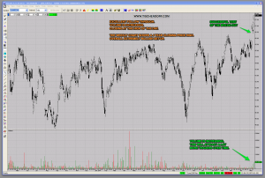 MOO Market Vectors Agribusiness ETF Successful Multi-Year Break-Out Level Test Bullish Chart Technical Analaysis